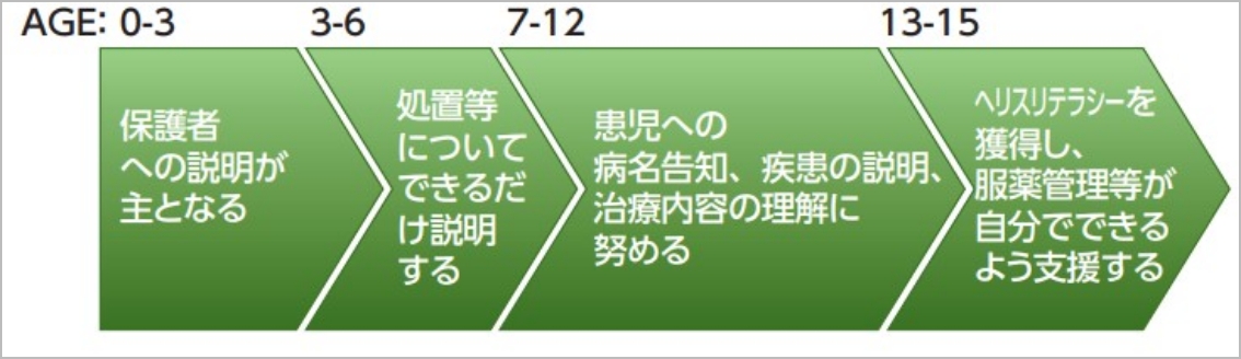 出典：「成人移行支援コアガイド（ver.1.1）5）」