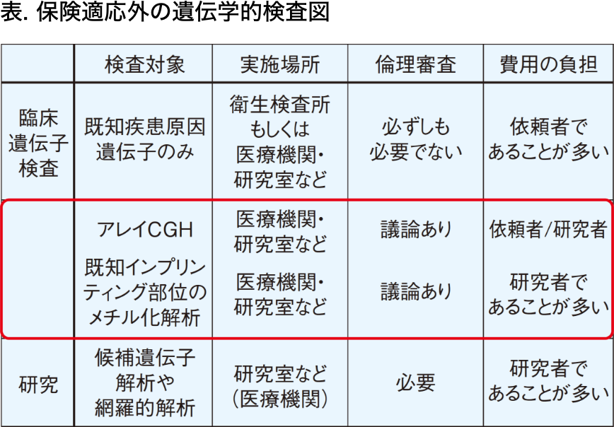 地殻異形成の平均余命と見通し